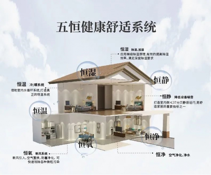 為什么南方會(huì)很潮濕？