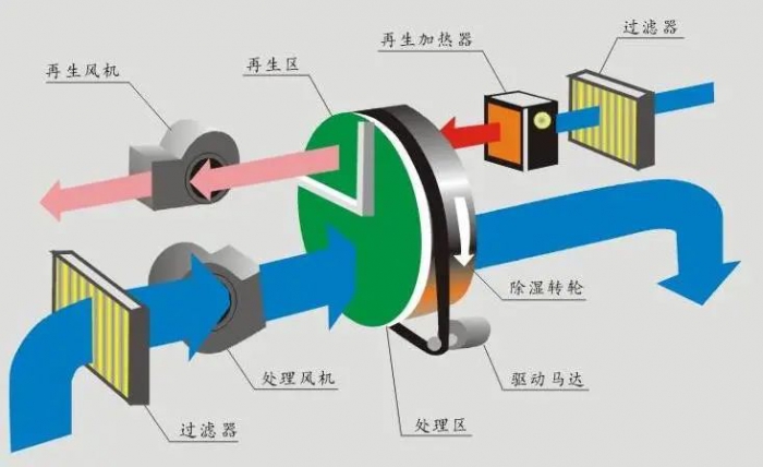 梅雨季節(jié)衛(wèi)生間保持干爽？