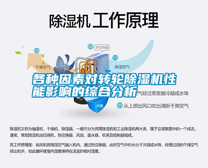 各種因素對(duì)轉(zhuǎn)輪除濕機(jī)性能影響的綜合分析