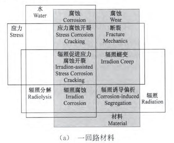 核電副總工告訴你，防護(hù)這活到底該咋干！