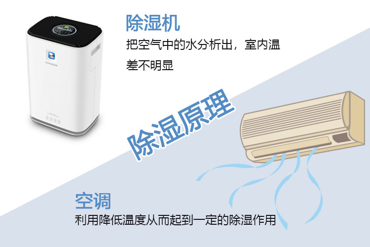 除濕機(jī)與空調(diào)的除濕性能差異大揭曉！原來(lái)差別如此大