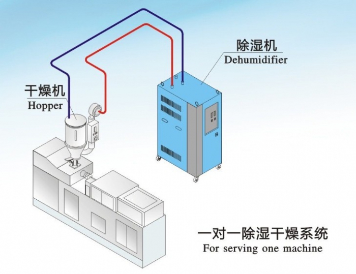除濕機用途多多，要選適合自己的
