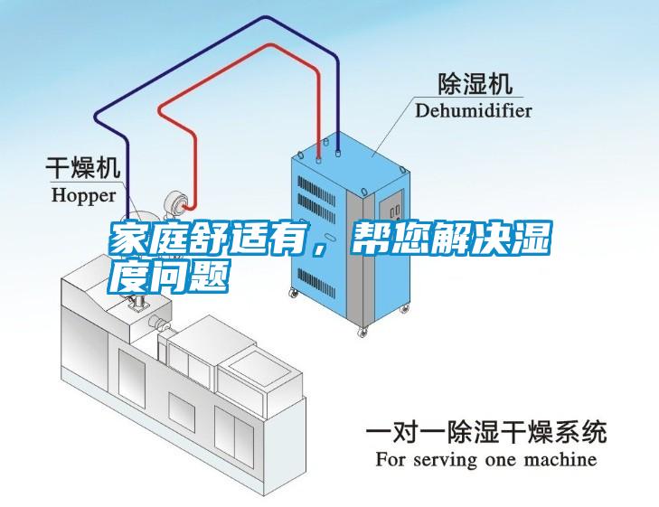 家庭舒適有，幫您解決濕度問題