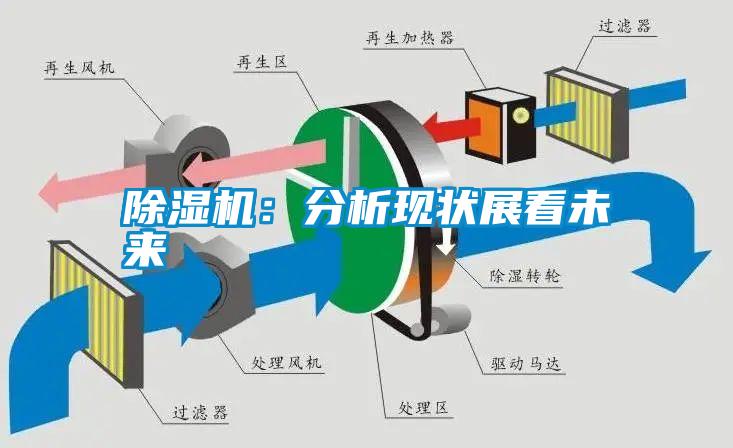 除濕機(jī)：分析現(xiàn)狀展看未來(lái)