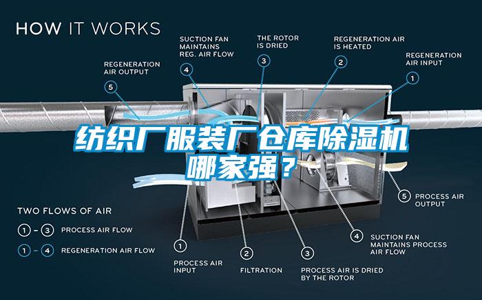紡織廠服裝廠倉(cāng)庫(kù)除濕機(jī)哪家強(qiáng)？