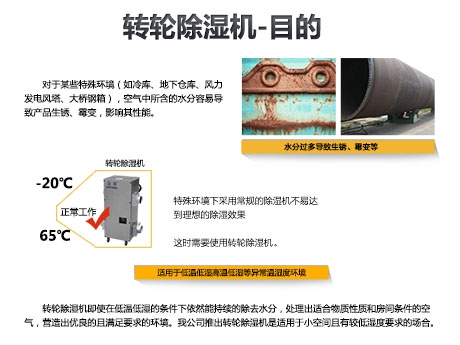 吊裝吸頂式新風除濕機，吊裝式中央新風除濕一體機
