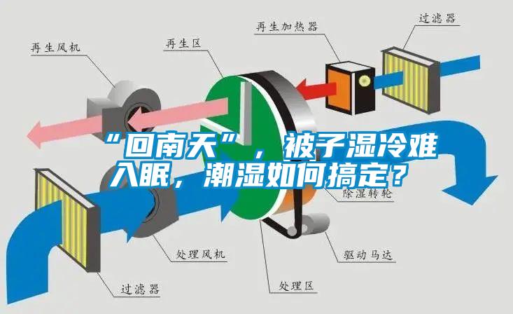 “回南天”，被子濕冷難入眠，潮濕如何搞定？