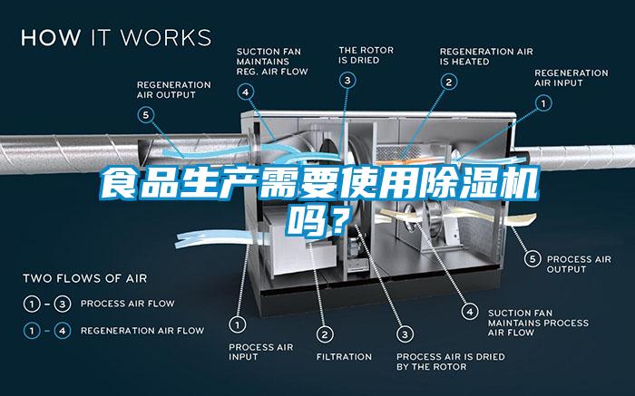 食品生產(chǎn)需要使用除濕機嗎？