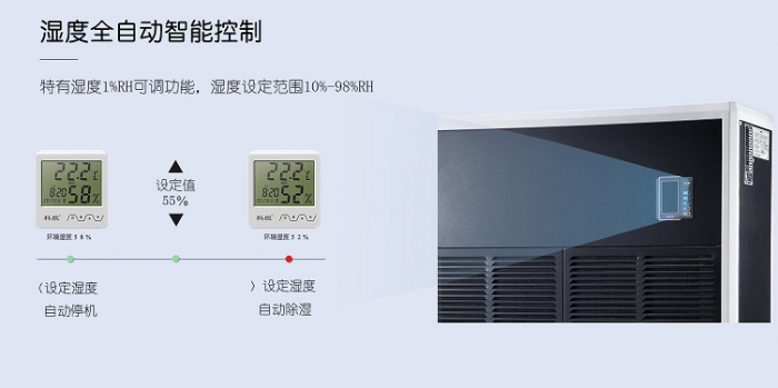 機(jī)房除濕機(jī)，科學(xué)合理的控制機(jī)房濕度
