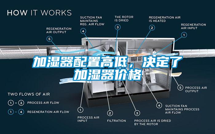 加濕器配置高低，決定了加濕器價格