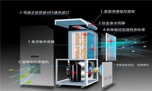 除濕機(jī)行業(yè)抄襲泛濫，購(gòu)買(mǎi)時(shí)需多加甄別