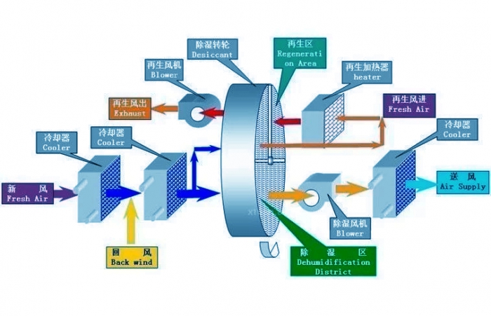 開關(guān)柜除濕機(jī)，開關(guān)柜智能除濕裝置