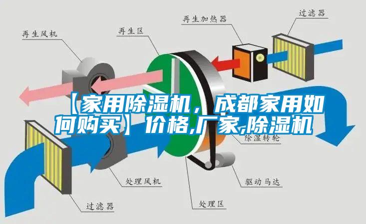 【家用除濕機，成都家用如何購買】價格,廠家,除濕機