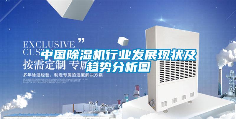 中國除濕機行業(yè)發(fā)展現狀及趨勢分析圖