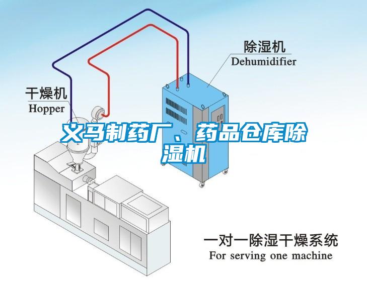 義馬制藥廠、藥品倉庫除濕機(jī)