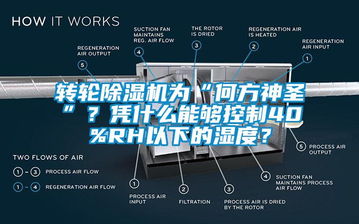 轉(zhuǎn)輪除濕機(jī)為“何方神圣”？憑什么能夠控制40%RH以下的濕度？