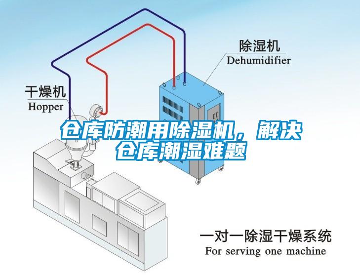 倉(cāng)庫(kù)防潮用除濕機(jī)，解決倉(cāng)庫(kù)潮濕難題