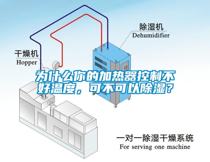 為什么你的加熱器控制不好溫度，可不可以除濕？