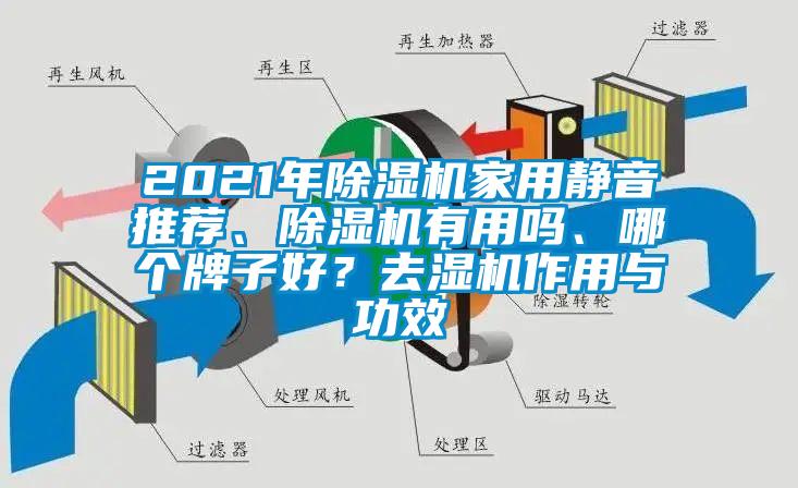 2021年除濕機家用靜音推薦、除濕機有用嗎、哪個牌子好？去濕機作用與功效