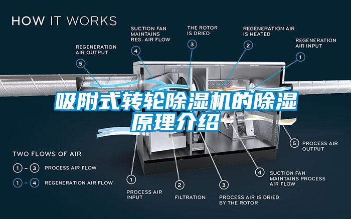 吸附式轉(zhuǎn)輪除濕機的除濕原理介紹