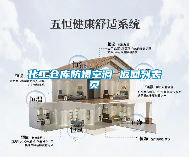 化工倉庫防爆空調 返回列表頁