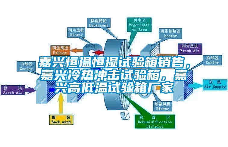 嘉興恒溫恒濕試驗箱銷售，嘉興冷熱沖擊試驗箱，嘉興高低溫試驗箱廠家