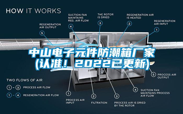 中山電子元件防潮箱廠家(認準！2022已更新)