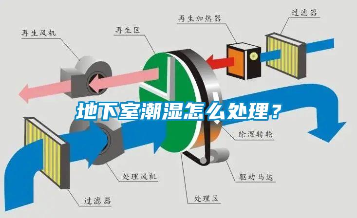地下室潮濕怎么處理？