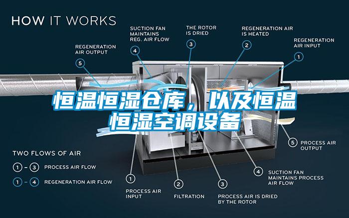 恒溫恒濕倉庫，以及恒溫恒濕空調(diào)設備
