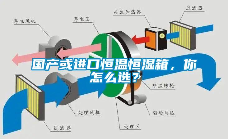 國(guó)產(chǎn)或進(jìn)口恒溫恒濕箱，你怎么選？
