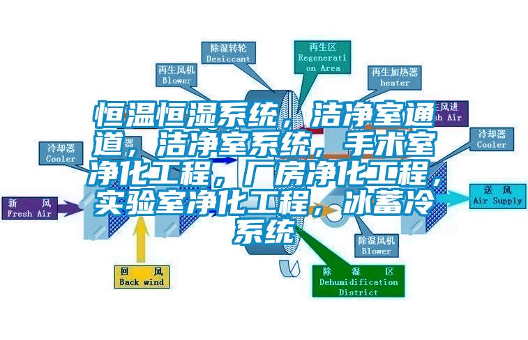 恒溫恒濕系統(tǒng)，潔凈室通道，潔凈室系統(tǒng)，手術(shù)室凈化工程，廠房?jī)艋こ?，?shí)驗(yàn)室凈化工程，冰蓄冷系統(tǒng)