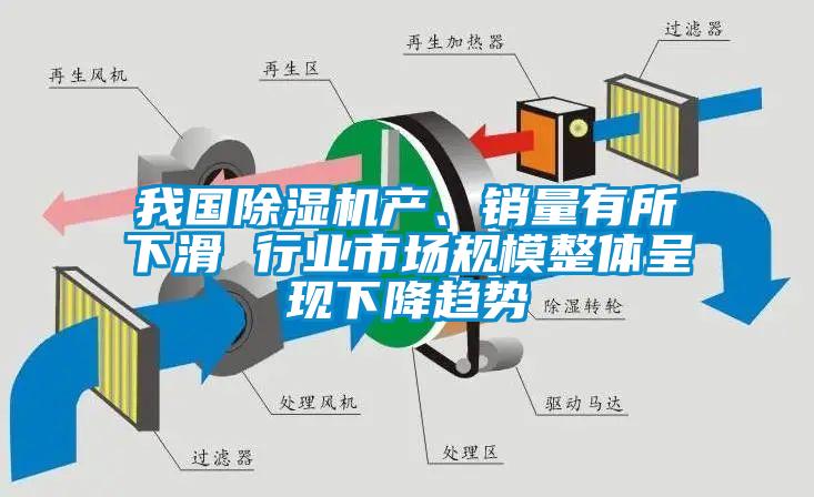 我國除濕機產(chǎn)、銷量有所下滑 行業(yè)市場規(guī)模整體呈現(xiàn)下降趨勢