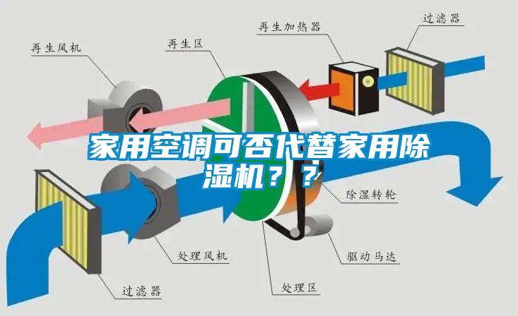 家用空調(diào)可否代替家用除濕機(jī)？？