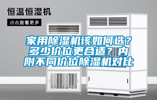 家用除濕機該如何選？多少價位更合適？內(nèi)附不同價位除濕機對比
