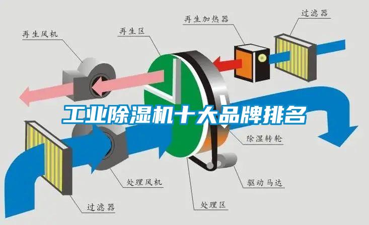 工業(yè)除濕機十大品牌排名