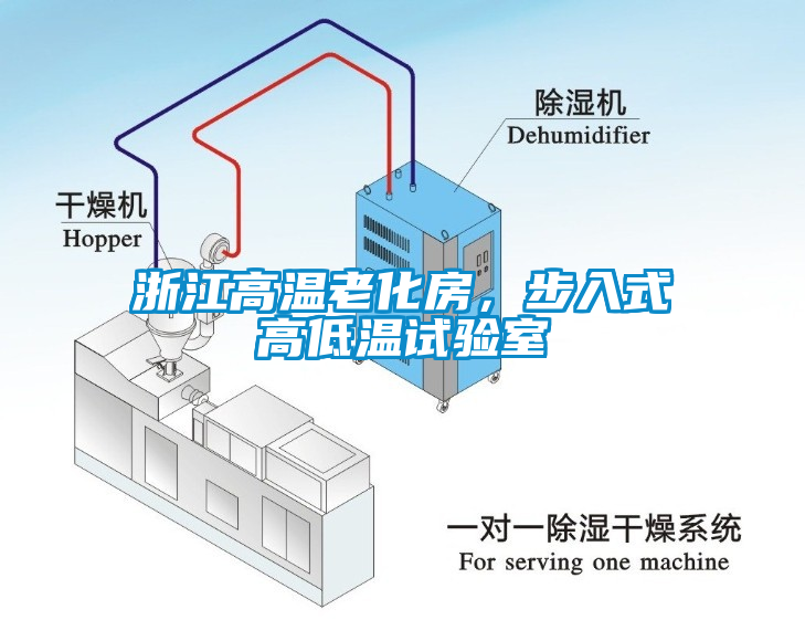 浙江高溫老化房，步入式高低溫試驗(yàn)室