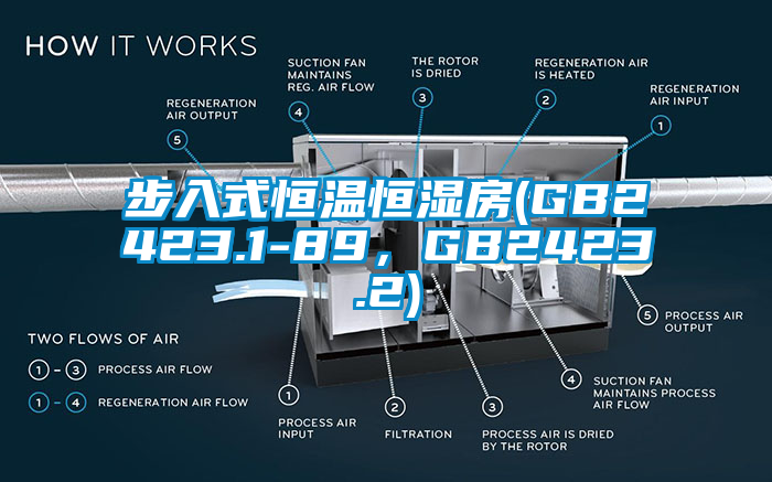 步入式恒溫恒濕房(GB2423.1-89，GB2423.2)