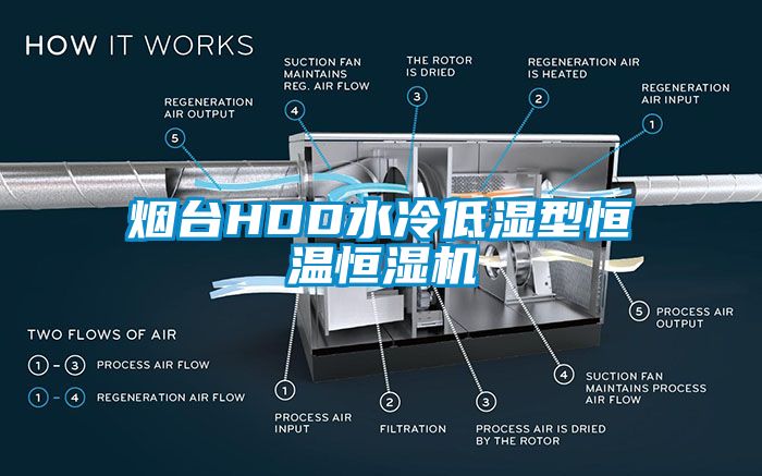 煙臺HDD水冷低濕型恒溫恒濕機(jī)