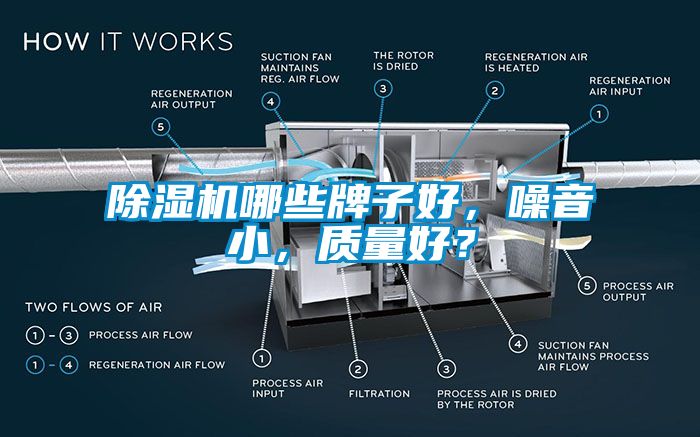除濕機哪些牌子好，噪音小，質(zhì)量好？
