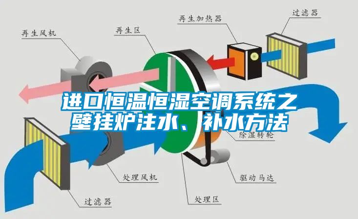 進(jìn)口恒溫恒濕空調(diào)系統(tǒng)之壁掛爐注水、補(bǔ)水方法