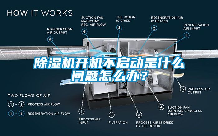 除濕機(jī)開(kāi)機(jī)不啟動(dòng)是什么問(wèn)題怎么辦？