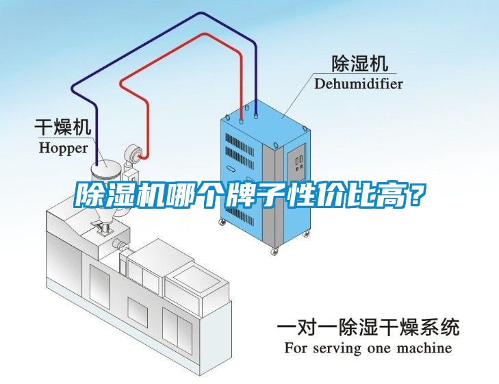 除濕機(jī)哪個(gè)牌子性價(jià)比高？