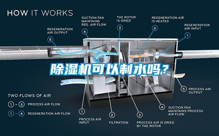 除濕機(jī)可以制水嗎？