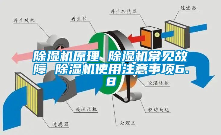 除濕機(jī)原理 除濕機(jī)常見故障 除濕機(jī)使用注意事項6.8