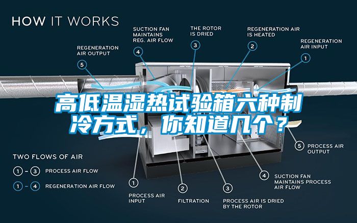 高低溫濕熱試驗箱六種制冷方式，你知道幾個？