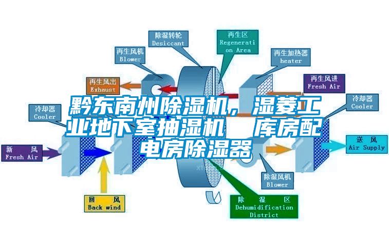 黔東南州除濕機(jī)，濕菱工業(yè)地下室抽濕機(jī)  庫(kù)房配電房除濕器