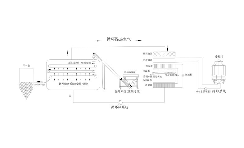 年省成本超200萬？電鍍污泥烘干機(jī)應(yīng)用案例及效益
